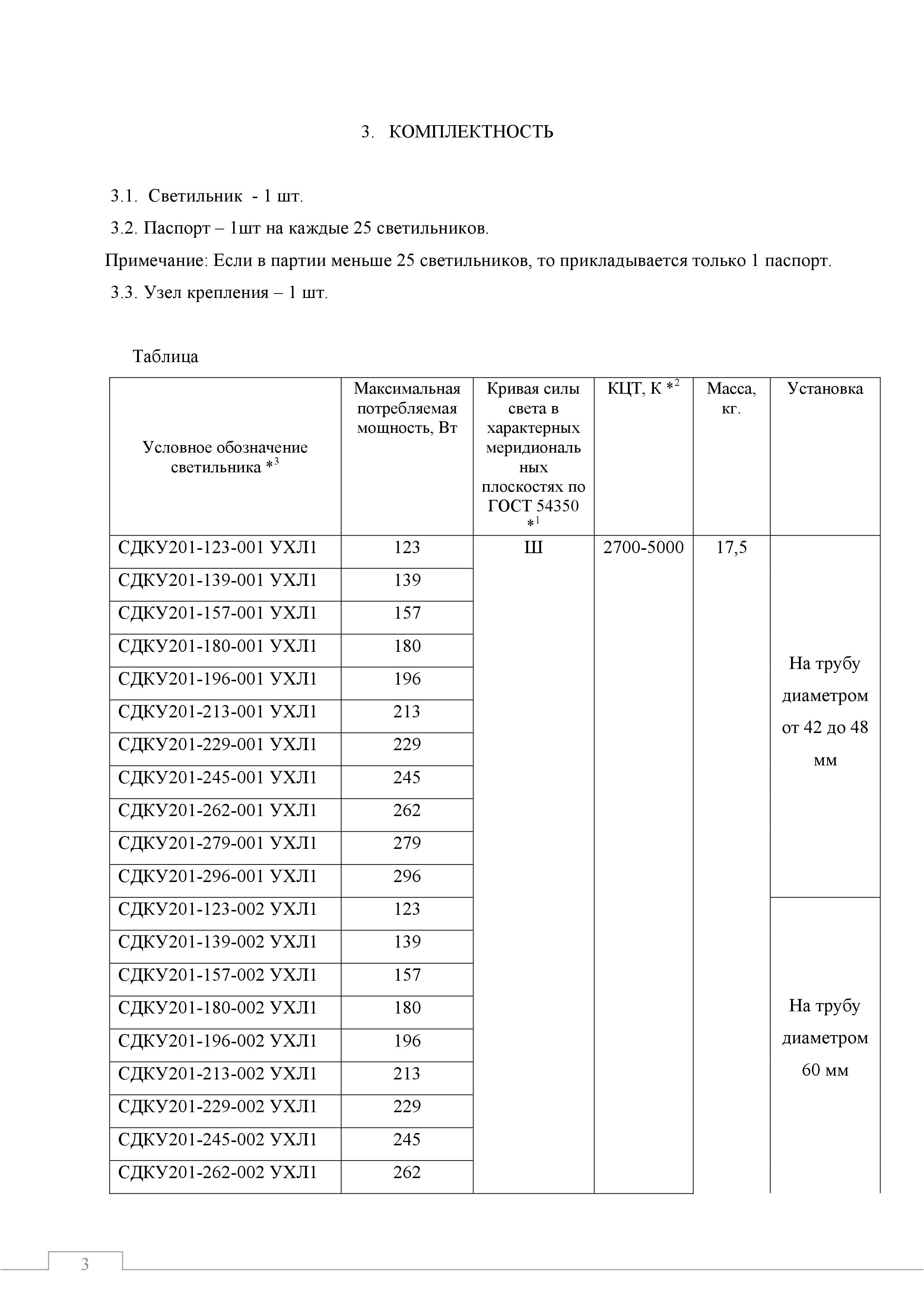 СДКУ 0003