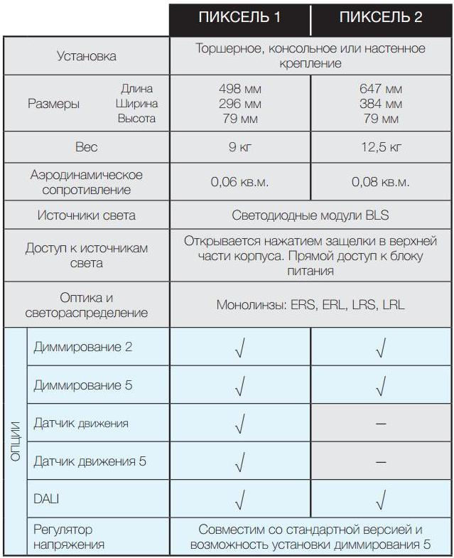 пиксель лед 3