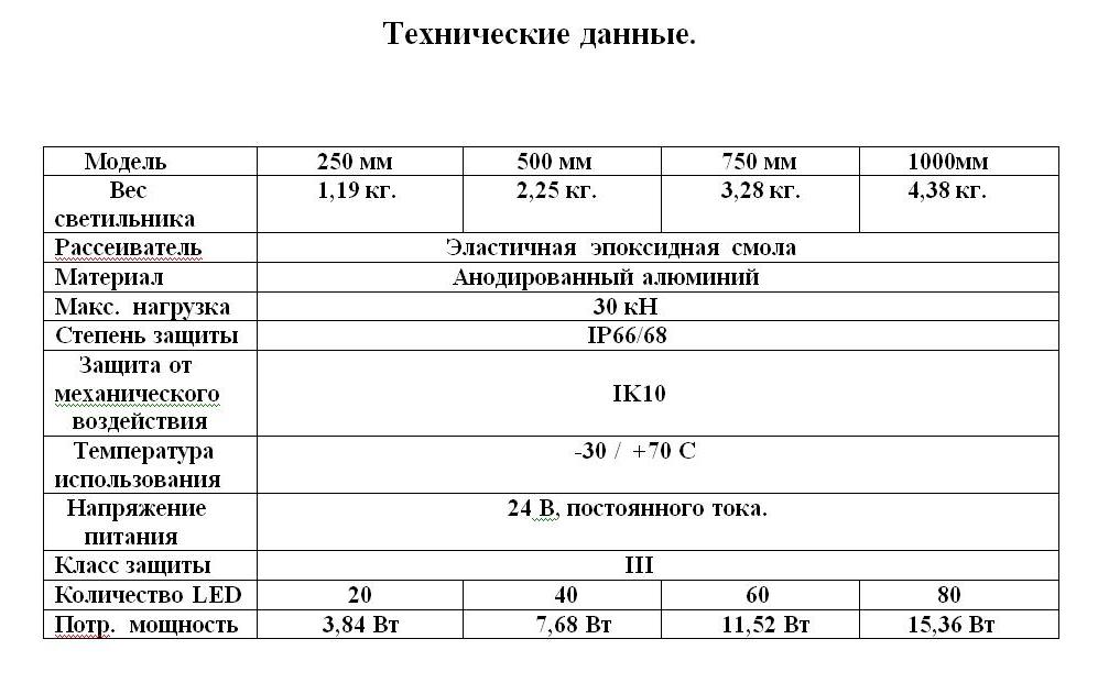 тех данные ground liner