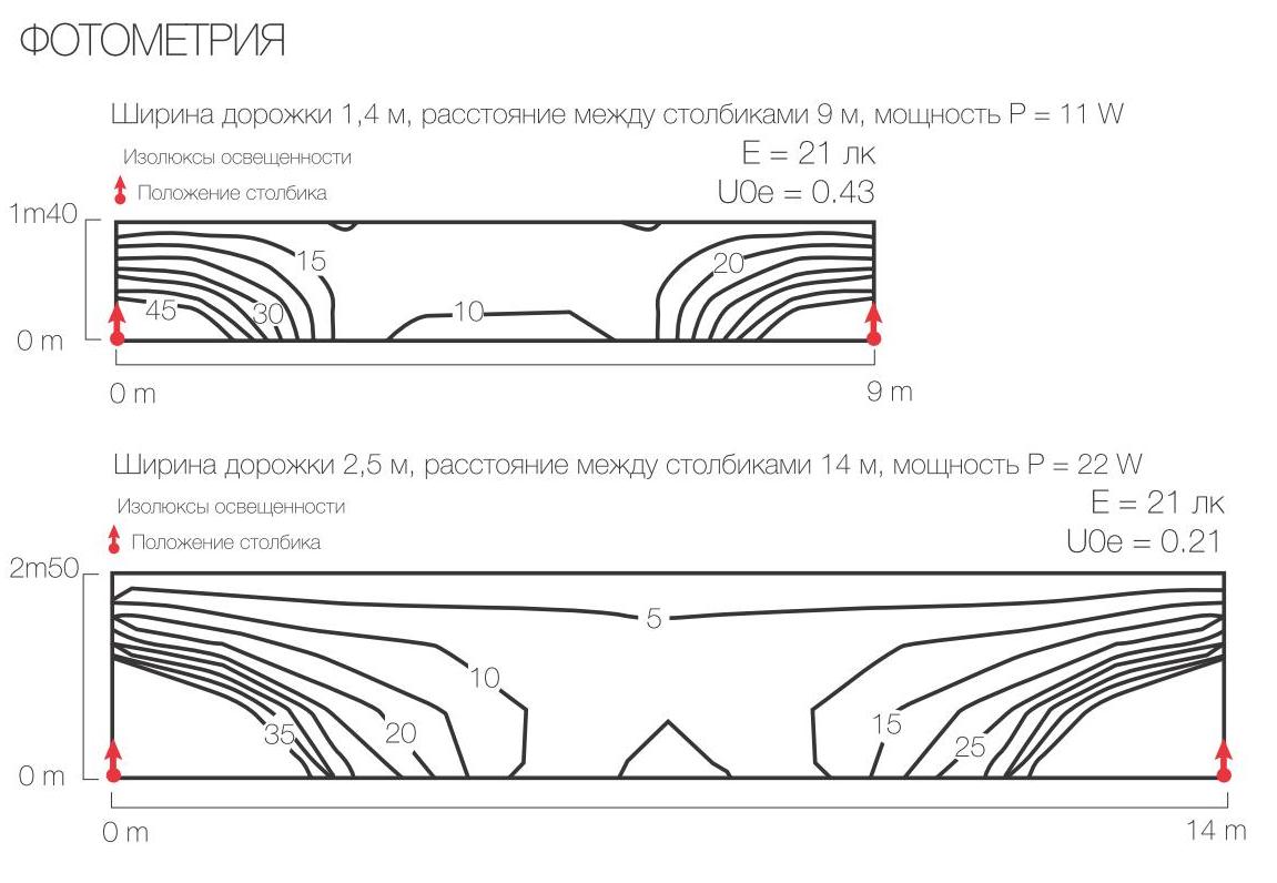 тим 5
